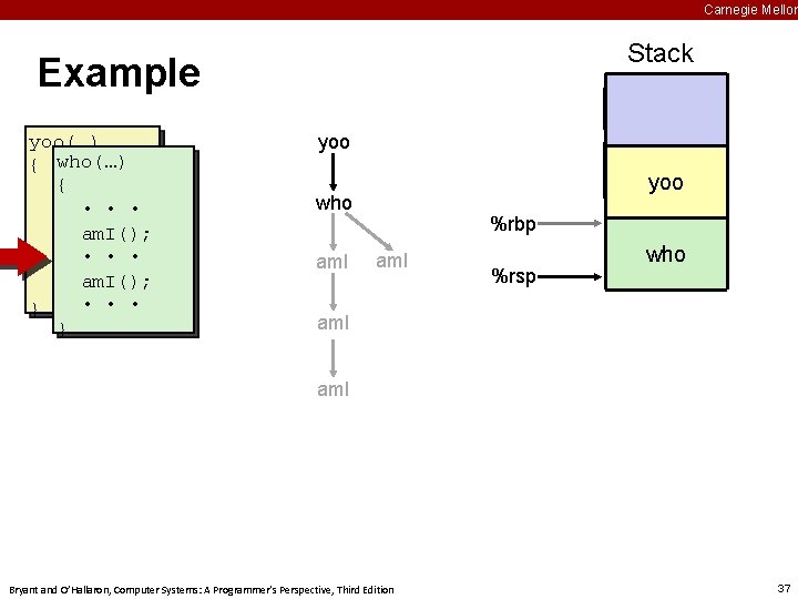 Carnegie Mellon Stack Example yoo(…) { who(…) • { • • am. I(); who();