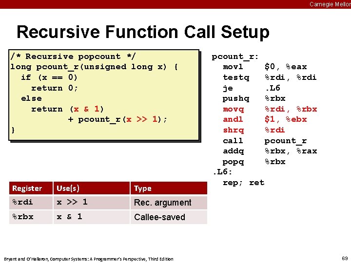 Carnegie Mellon Recursive Function Call Setup /* Recursive popcount */ long pcount_r(unsigned long x)