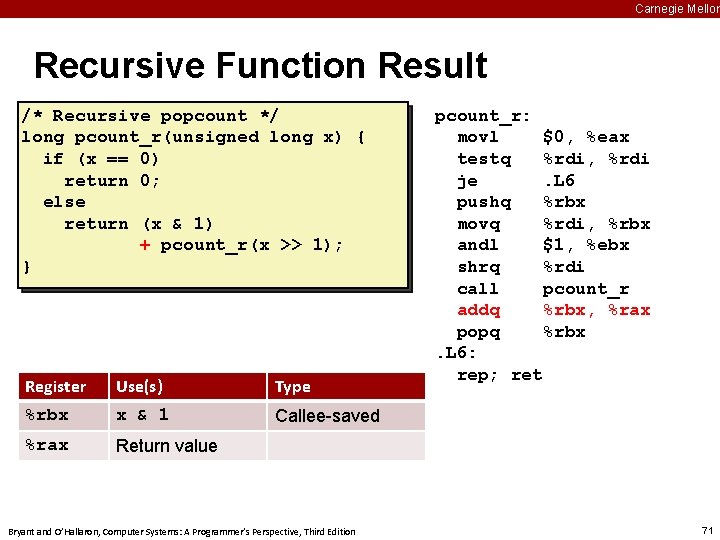 Carnegie Mellon Recursive Function Result /* Recursive popcount */ long pcount_r(unsigned long x) {