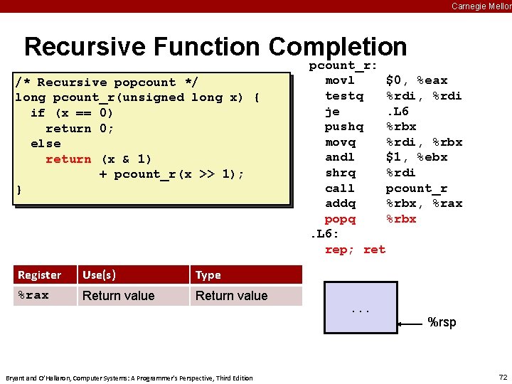 Carnegie Mellon Recursive Function Completion /* Recursive popcount */ long pcount_r(unsigned long x) {