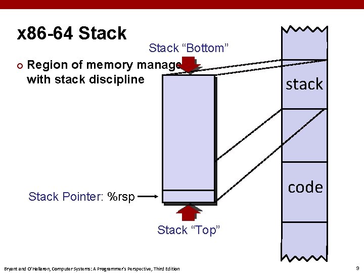 Carnegie Mellon x 86 -64 Stack “Bottom” ¢ Region of memory managed with stack