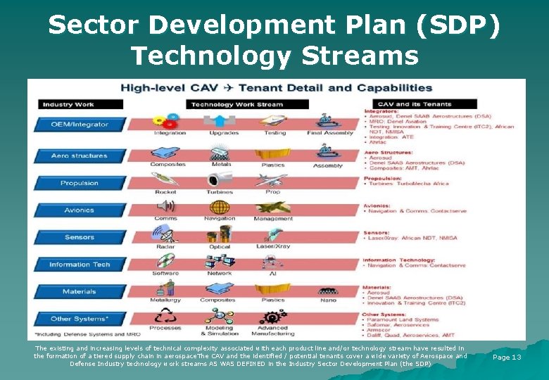 Sector Development Plan (SDP) Technology Streams The existing and increasing levels of technical complexity