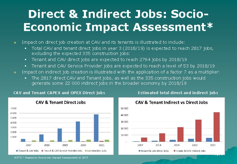Direct & Indirect Jobs: Socio. Economic Impact Assessment* v v Impact on direct job