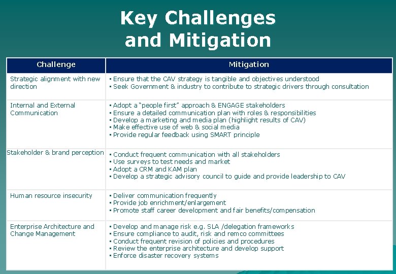 Key Challenges and Mitigation Challenge Mitigation Strategic alignment with new direction • Ensure that