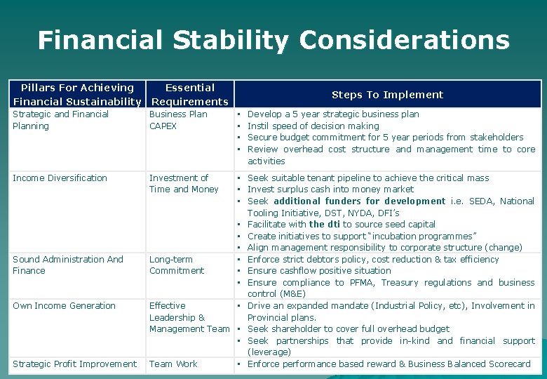 Financial Stability Considerations Pillars For Achieving Financial Sustainability Essential Requirements Strategic and Financial Planning