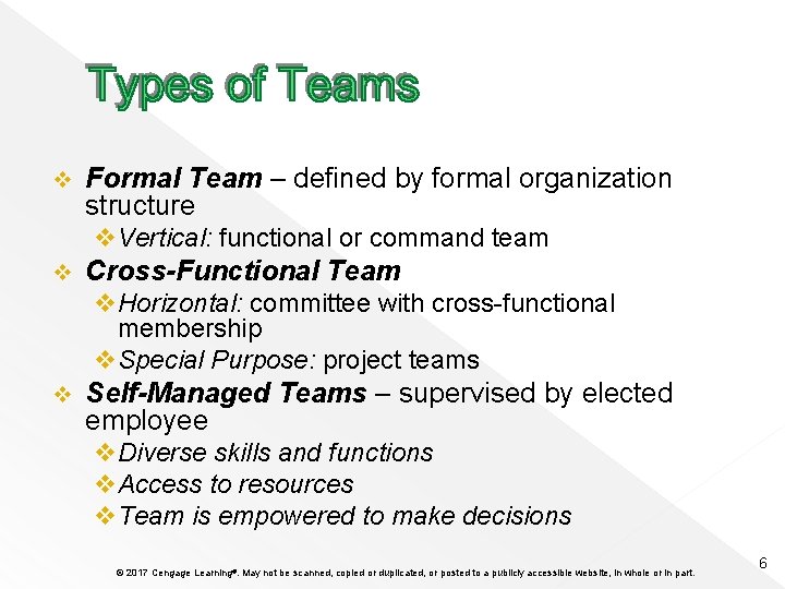 Leading Teams 2017 Cengage Learning May not be