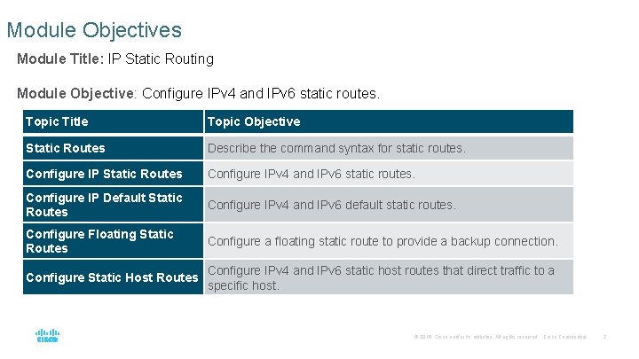 Module Objectives Module Title: IP Static Routing Module Objective: Configure IPv 4 and IPv