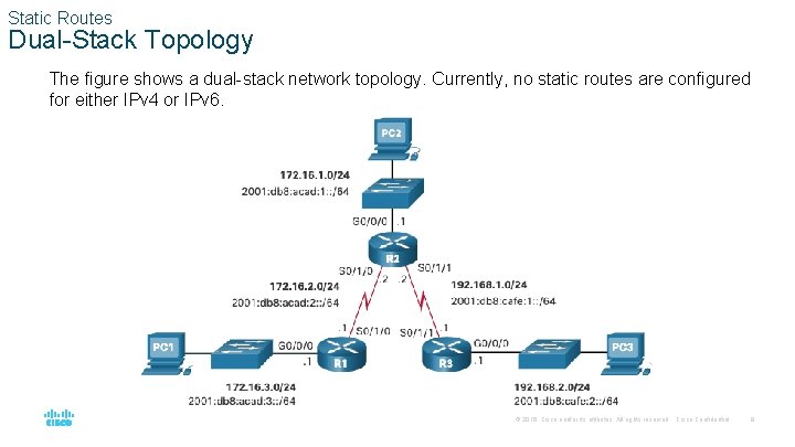 Static Routes Dual-Stack Topology The figure shows a dual-stack network topology. Currently, no static
