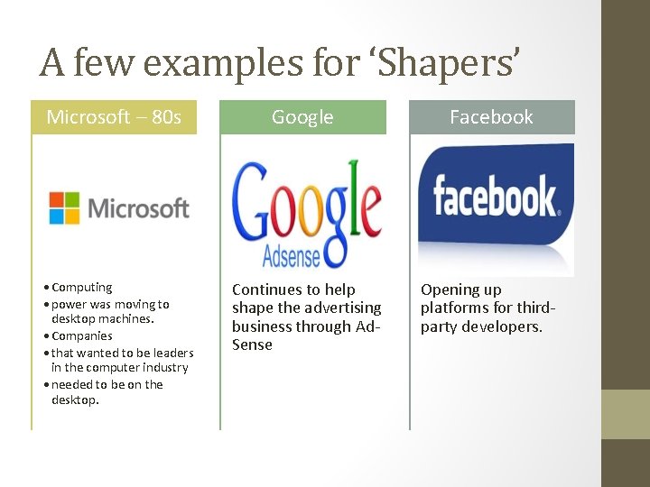 A few examples for ‘Shapers’ Microsoft – 80 s • Computing • power was A few examples for ‘Shapers’ Microsoft – 80 s • Computing • power was