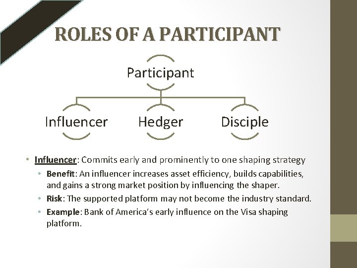 ROLES OF A PARTICIPANT Participant Influencer Hedger Disciple • Influencer: Commits early and prominently ROLES OF A PARTICIPANT Participant Influencer Hedger Disciple • Influencer: Commits early and prominently