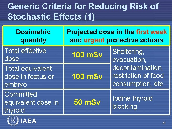 Generic Criteria for Reducing Risk of Stochastic Effects (1) Dosimetric quantity Total effective dose