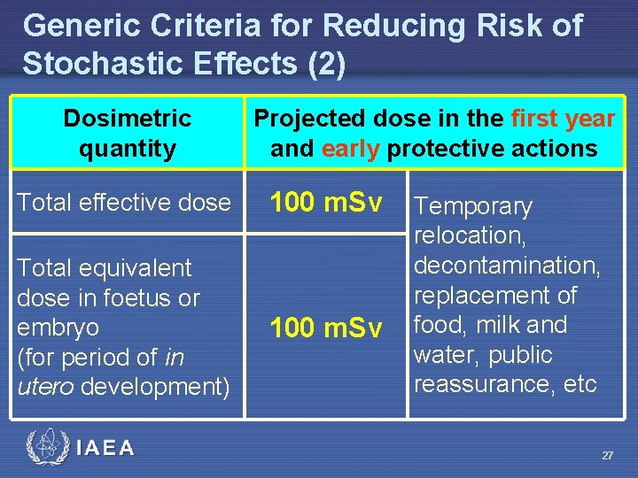 Generic Criteria for Reducing Risk of Stochastic Effects (2) Dosimetric quantity Projected dose in