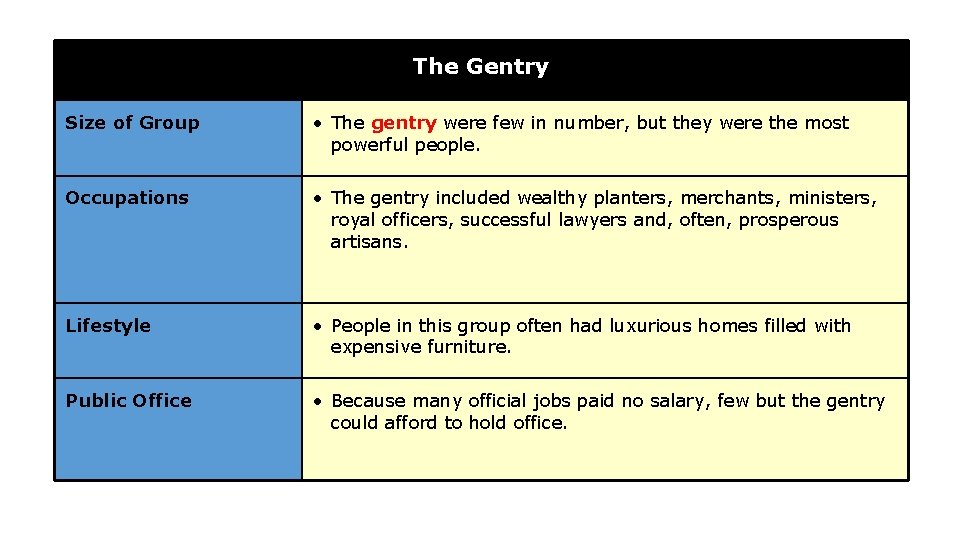 The Gentry Size of Group • The gentry were few in number, but they