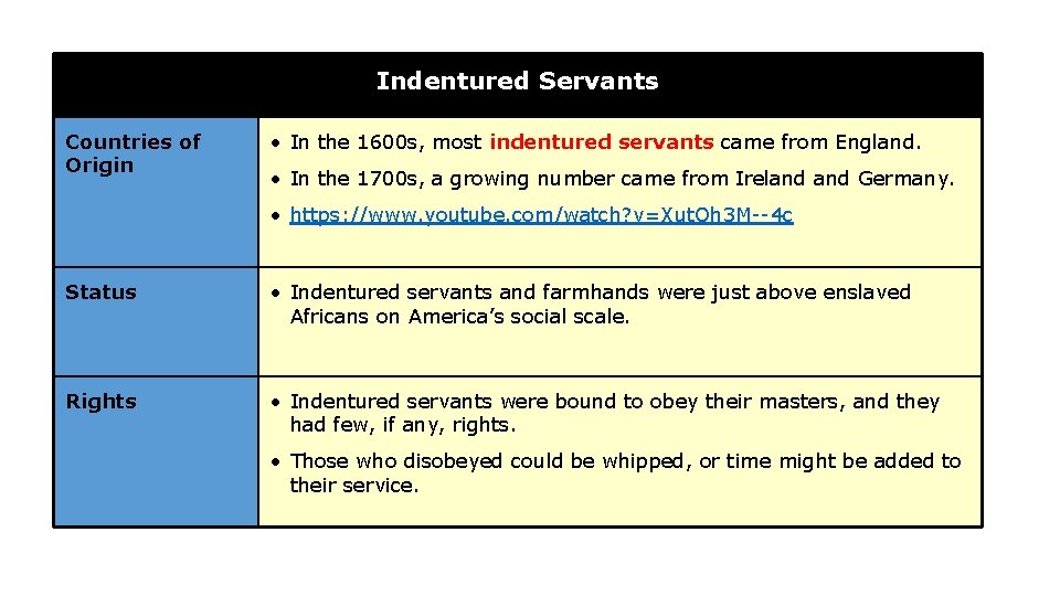 Indentured Servants Countries of Origin • In the 1600 s, most indentured servants came