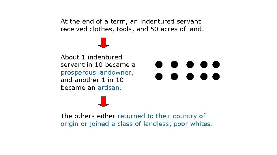 At the end of a term, an indentured servant received clothes, tools, and 50