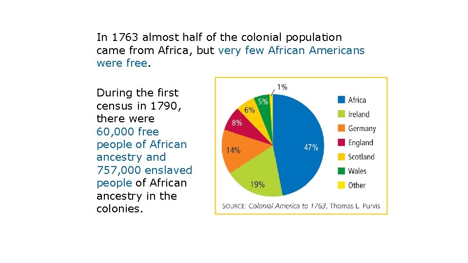 In 1763 almost half of the colonial population came from Africa, but very few