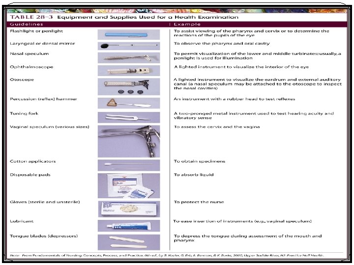 Chapter 5 Vital Signs and General Assessment Faculty