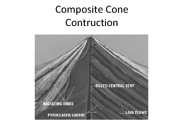 LANDFORMS Patterns and Processes Structure From the surface