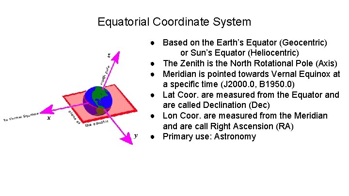 Earth Centered System What is a Coordinate System The Cartesian Coordinate