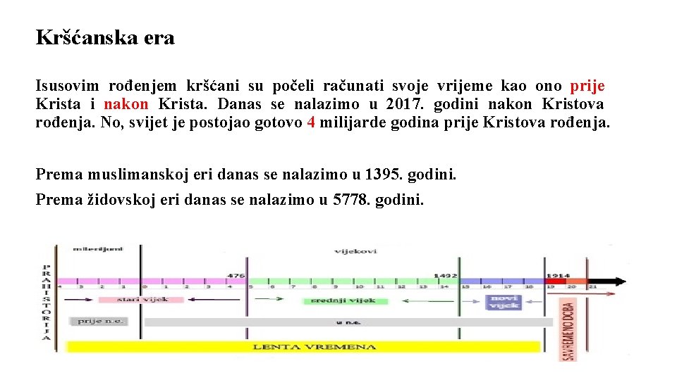 Kršćanska era Isusovim rođenjem kršćani su počeli računati svoje vrijeme kao ono prije Krista