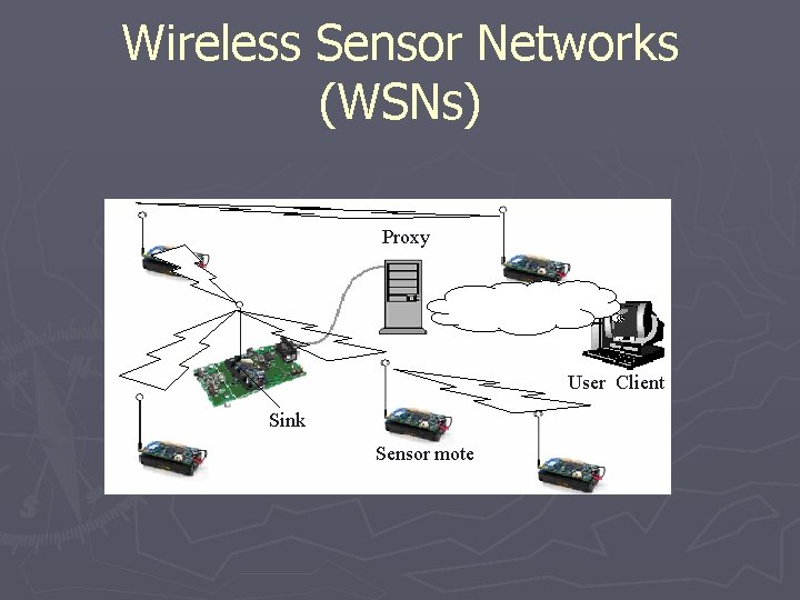 Wireless Sensor Networks (WSNs) Proxy User Client Sink Sensor mote 