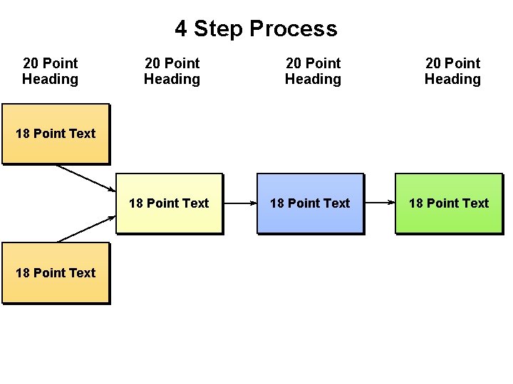 4 Step Process 20 Point Heading 18 Point Text 18 Point Text 