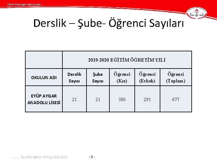 Mersin Eyüp Aygar Anadolu Lisesi Derslik – Şube- Öğrenci Sayıları 2019 -2020 EĞİTİM ÖĞRETİM