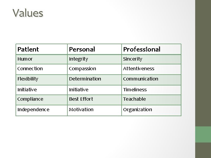 Values Patient Personal Professional Humor Integrity Sincerity Connection Compassion Attentiveness Flexibility Determination Communication Initiative