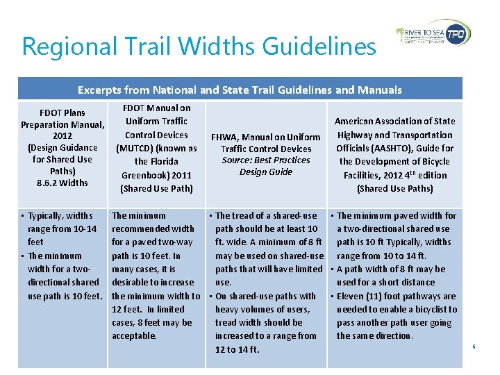 Regional Trail Widths Guidelines Excerpts from National and State Trail Guidelines and Manuals FDOT