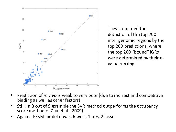 They computed the detection of the top 200 inter genomic regions by the top