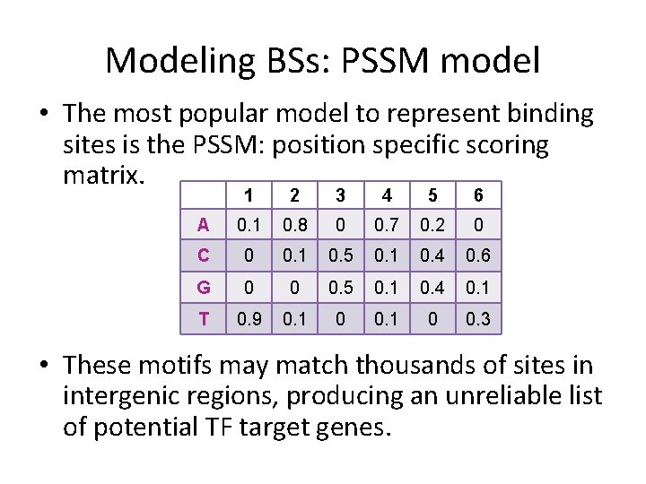 Modeling BSs: PSSM model • The most popular model to represent binding sites is