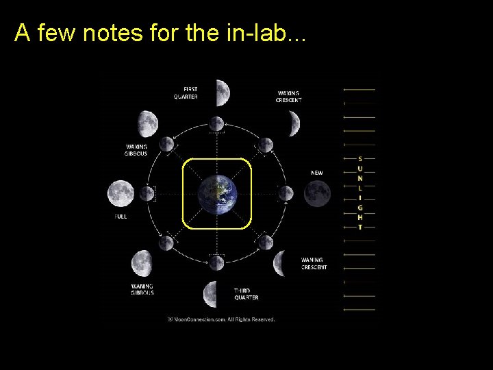 A few notes for the in-lab. . . 