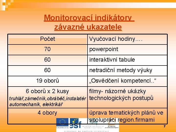 Monitorovací indikátory závazné ukazatele Počet Vyučovací hodiny…. 70 powerpoint 60 interaktivní tabule 60 netradiční