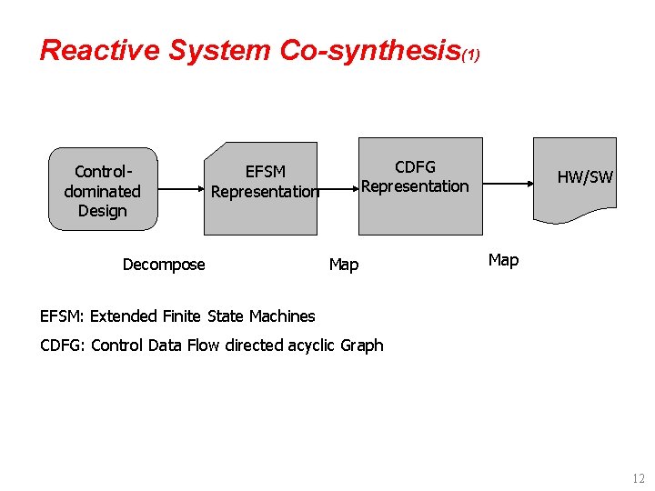 Reactive System Co-synthesis(1) Controldominated Design CDFG Representation EFSM Representation Decompose Map HW/SW Map EFSM: