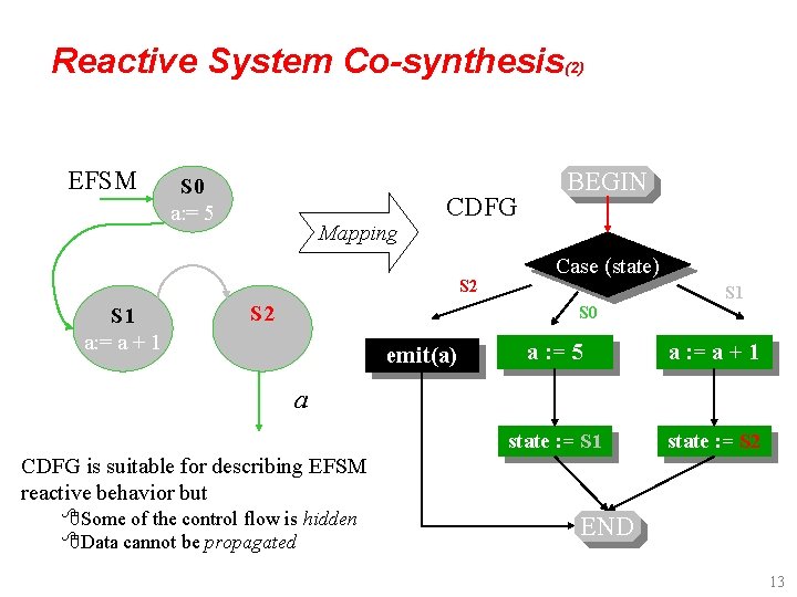 Reactive System Co-synthesis(2) EFSM S 0 a: = 5 Mapping CDFG S 2 S