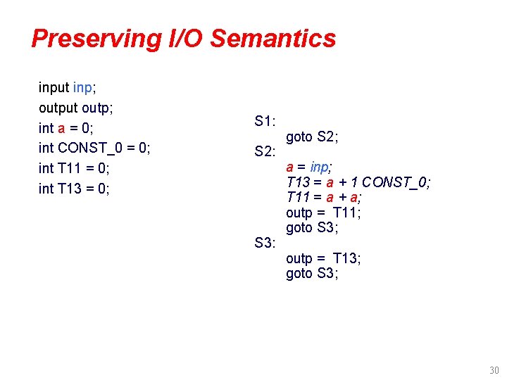 Preserving I/O Semantics input inp; output outp; int a = 0; int CONST_0 =