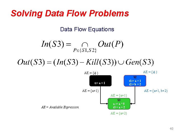 Solving Data Flow Problems Data Flow Equations AE = {f } S 2 t