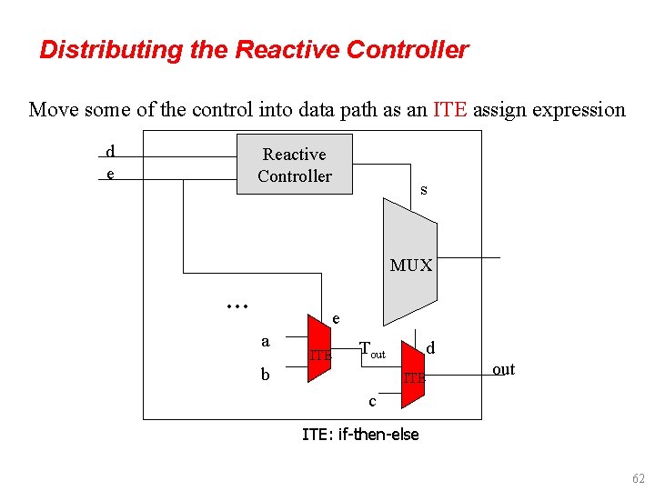 Distributing the Reactive Controller Move some of the control into data path as an