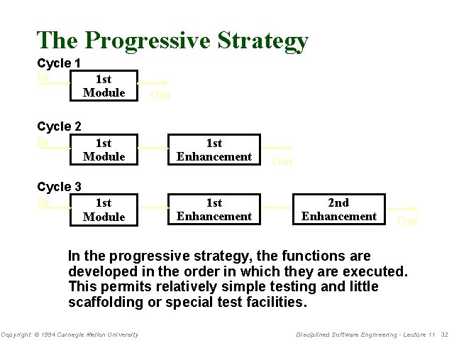 The Progressive Strategy Cycle 1 In Cycle 2 In Cycle 3 In 1 st