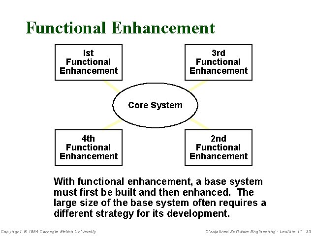 Functional Enhancement Ist Functional Enhancement 3 rd Functional Enhancement Core System 4 th Functional