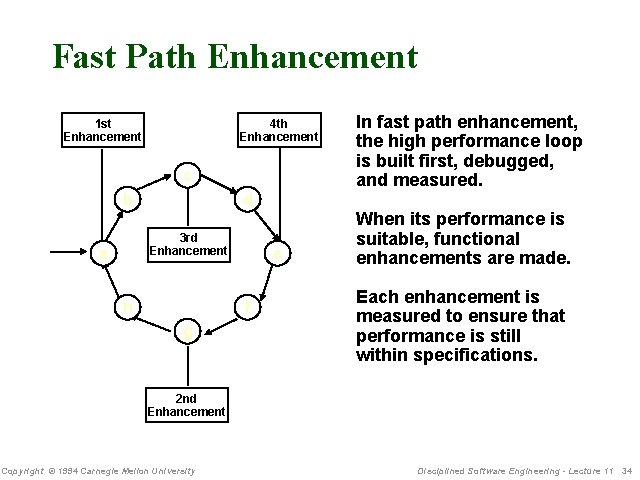 Fast Path Enhancement 1 st Enhancement 4 th Enhancement c b d 3 rd