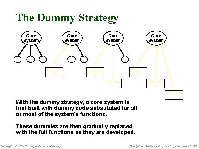 The Dummy Strategy Core System A B Core System C B Function A Core