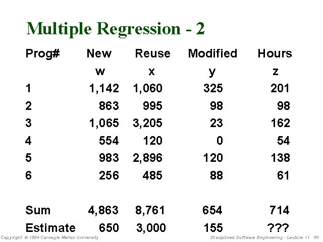 Multiple Regression - 2 Prog# 1 2 3 4 5 6 New w 1,