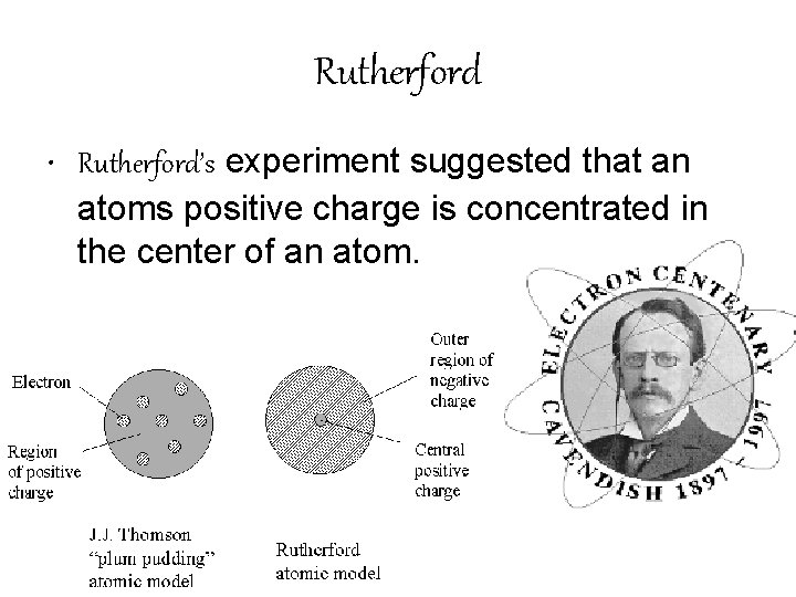 Rutherford • Rutherford’s experiment suggested that an atoms positive charge is concentrated in the
