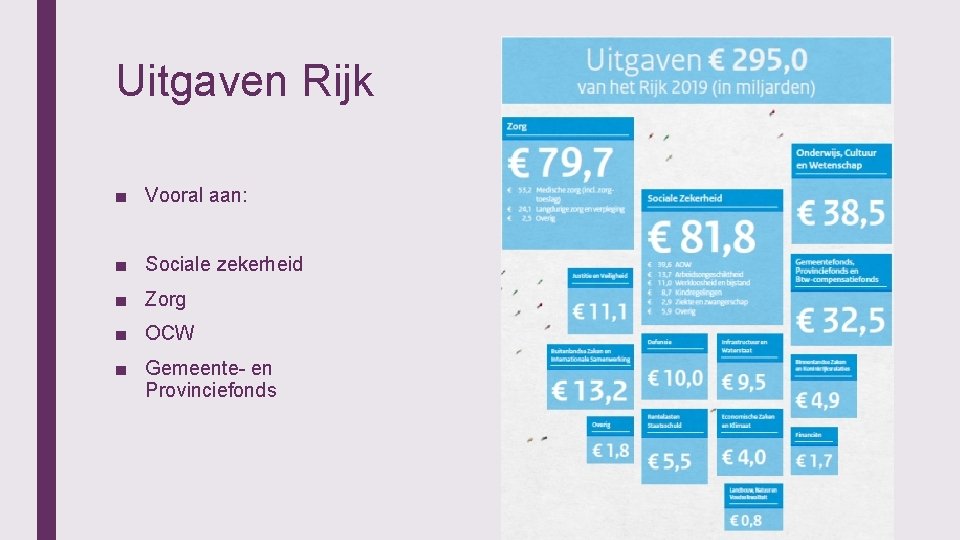 Uitgaven Rijk ■ Vooral aan: ■ Sociale zekerheid ■ Zorg ■ OCW ■ Gemeente-