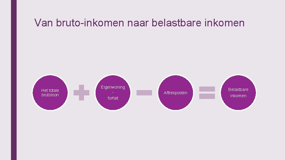 Van bruto-inkomen naar belastbare inkomen Het totale brutoloon Eigenwoning forfait Aftrekposten Belastbare inkomen 