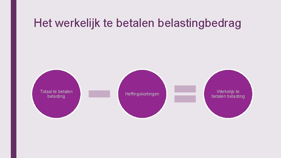 Het werkelijk te betalen belastingbedrag Totaal te betalen belasting Heffingskortingen Werkelijk te betalen belasting