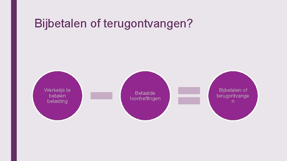 Bijbetalen of terugontvangen? Werkelijk te betalen belasting Betaalde loonheffingen Bijbetalen of terugontvange n 