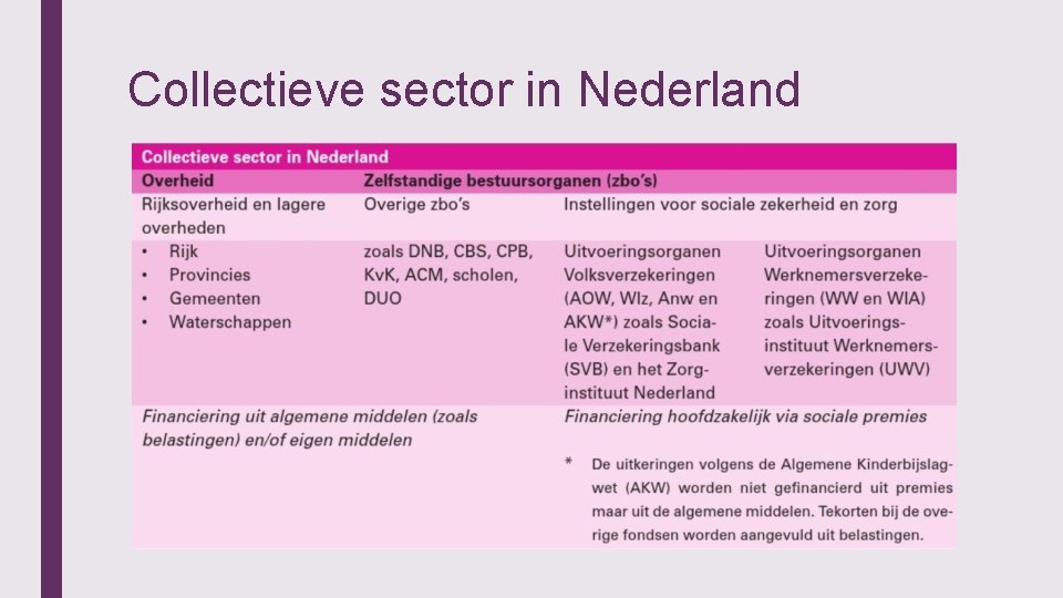 Collectieve sector in Nederland 