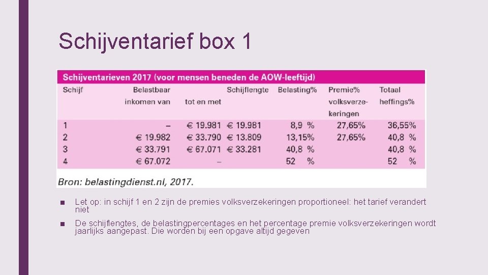 Schijventarief box 1 ■ Let op: in schijf 1 en 2 zijn de premies